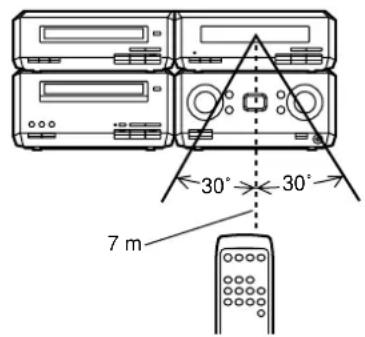PANASONIC SC-HD350 - How to replace the fuse - 6