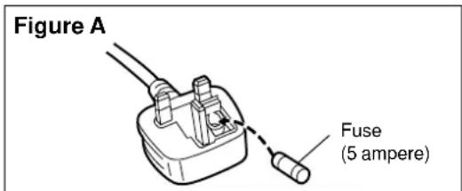 PANASONIC SC-HD350 - How to replace the fuse - 3