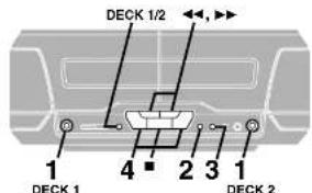 PANASONIC SC-EH790 - Adjust the volume. - 2