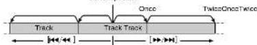 PANASONIC SC-EH790 - Skipping and searching through tracks - 1
