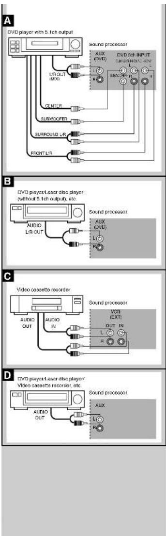 PANASONIC SC-EH790 - A Using the echo effect - 1