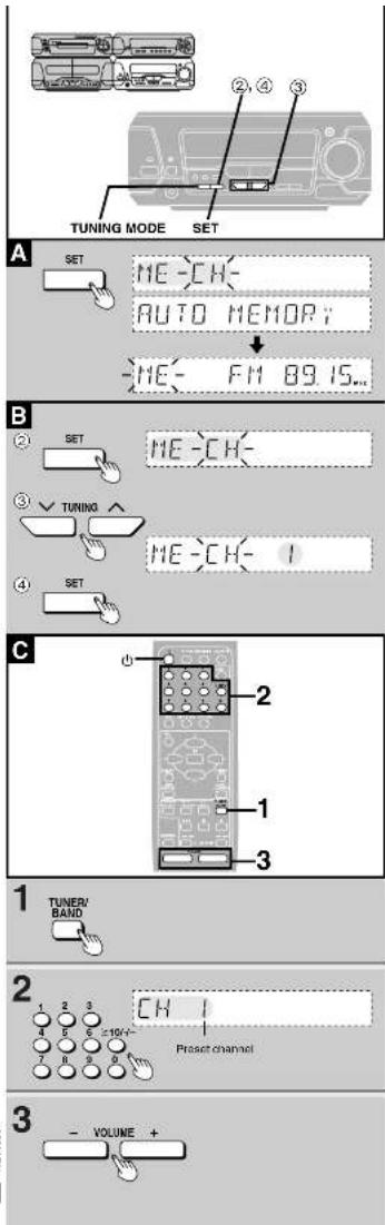 PANASONIC SC-EH790 - Program play - 5