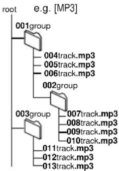 PANASONIC SC-DV290 - Naming folders and files - 1