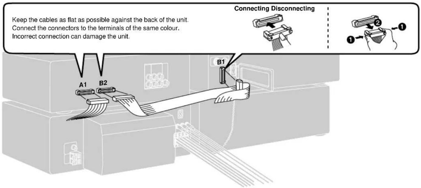 PANASONIC SC-DV290 - STEP4 Flat cables - 1