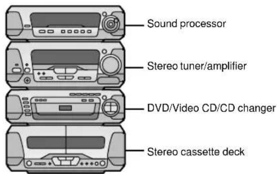 PANASONIC SC-DV290 - Components - 2