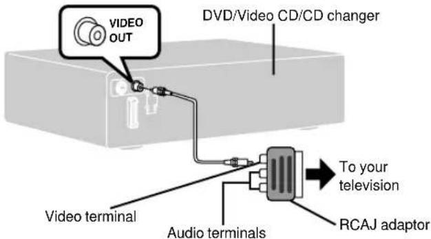 PANASONIC SC-DV290 - Continental Europe and Russia - 1