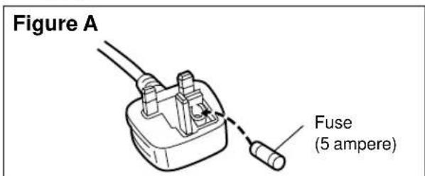 PANASONIC SC-DV290 - How to replace the fuse - 3