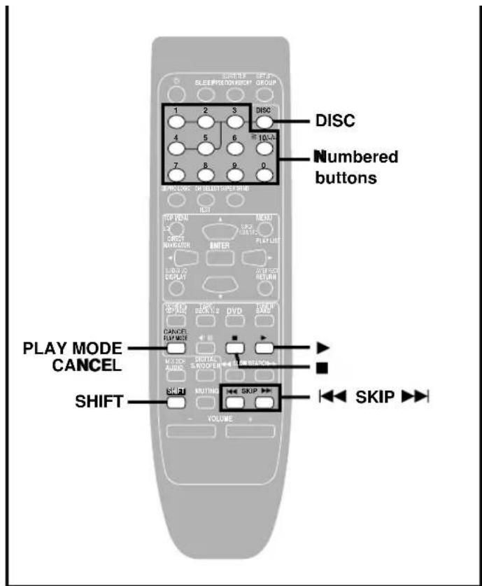 PANASONIC SC-DV290 - Note - 1