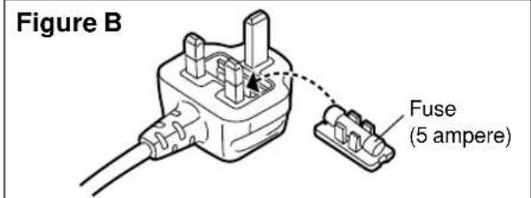 PANASONIC SC-DV290 - How to replace the fuse - 4