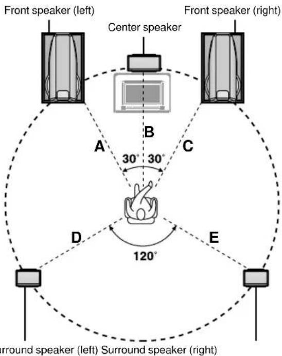 PANASONIC SC-DV290 - Speakers - 1