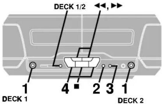 PANASONIC SC-DV290 - On the main unit - 2