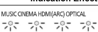 PANASONIC SC-HTB208 - To adjust the subwoofer level - 1
