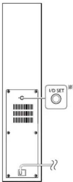 PANASONIC SC-HTB208 - Overview of controls - 5
