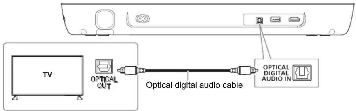 PANASONIC SC-HTB208 - Connect a non-ARC compatible TV - 1
