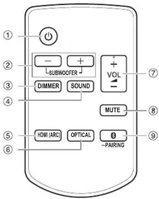 PANASONIC SC-HTB208 - Remote control - 1