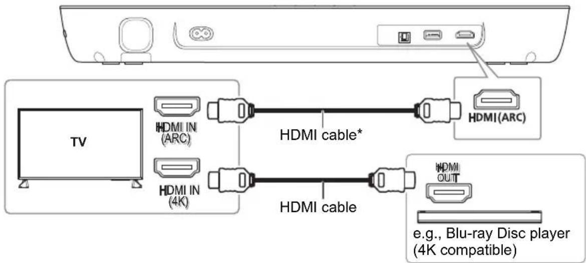 PANASONIC SC-HTB208 - Connecting a 4K Ultra HD TV - 1
