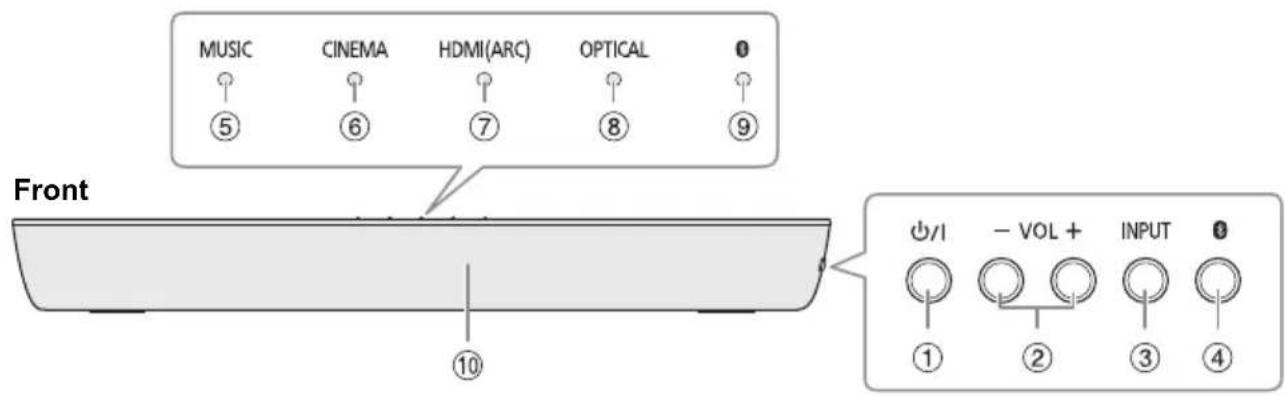 PANASONIC SC-HTB208 - Overview of controls - 1