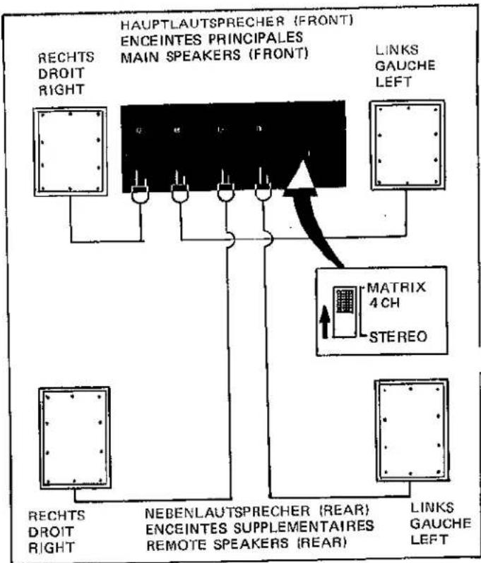 PANASONIC SG-1010 - Verwendung von MATRIX 4-KANAL - 1