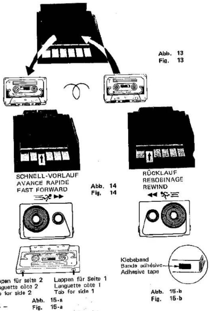 Abb. 13 Fig. 13 SCHNELL-VORLAUF AVANCE RAPIDÉ FAST FORWARD Abb. 14 Fig. 14 RÜCKLAUF REBOBINAGE REWIND Klebeband Bande adhésive- Adhesive tape Abb. 15-b Fig. 15-b Lappen für Seite 2 Languette côte 2 for side 2 Tab for side 1 Abb. 15-a Fig. 15-a