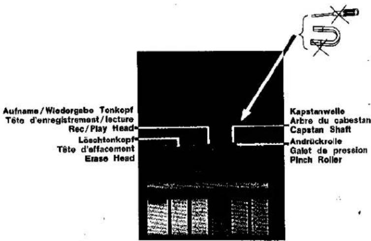 Aufname/Wiedergabe Tonkopf Tête d'enregistrement/lecture Rec/Play Head Löschtonkopf Tête d'effacement Erase Head Kapstanwelle Arbre du cabestan Capstan Shaft Andrückrolle Galet de pression Pinch Roller