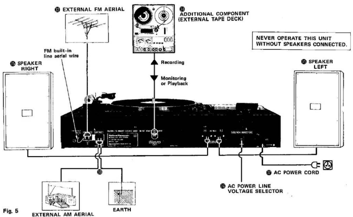 EXTERNAL FM AERIAL FM built-in line aerial wire SPEAKER RIGHT Recording Monitoring or Playback NEVER OPERATE THIS UNIT WITHOUT SPEAKERS CONNECTED. EARTH AC POWER LINE VOLTAGE SELECTOR AC POWER CORD Speaker LEFT EXTERNAL AM AERIAL ECLECTRIC VOLTAGE SELECTOR AC POWER LINE VOLTAGE SELECTOR NEVER OPERATE THIS UNIT WITHOUT SPEAKERS CONNECTED. Fig. 5