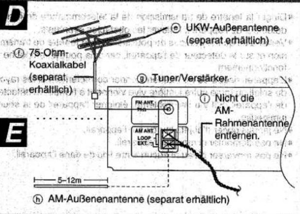 D 75-Ohm Koaxialkabel (separat erhältlich) UKW-Außenantenne (separat erhältlich) Tuner/Verstärker FM AKT NO AM AKT LOOP EXC. ① Nicht die AM- Rahmenantenne enternen. E 5-12m ⑥ AM-Außenantenne (separat erhältlich)