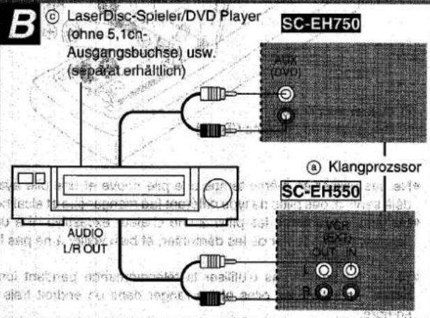 B © LaserDisc-Spieler/DVD Player (ohne 5,1ch- Ausgangsbuchse) usw. (separat erhältlich) SC-EH750 Aux (DVD) T a Klangprozssor SC-EH550 AUDIO L/R OUT VCP R/R OUT IN