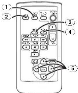 ① ② OSB DATE TIME PHOTO SHORT START 200 ③ #REF A OGB T #REV PLAY FR W VOL STLEOR RUSG STLECH SIDP M RCKI FROO USB ④ ⑤
