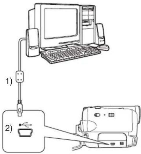 PANASONIC NV-GS6GC - ■ 連接攝錄放影機與個人電話 (創作網路攝影機) - 1