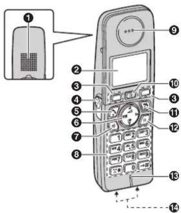 PANASONIC KX-TG8090AR - Bedienelemente - 2
