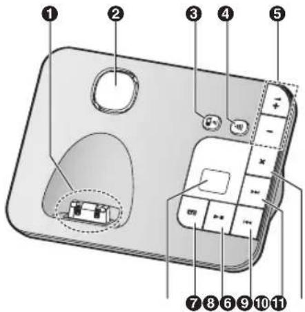 PANASONIC KX-TGE210G - Basisstation - 2