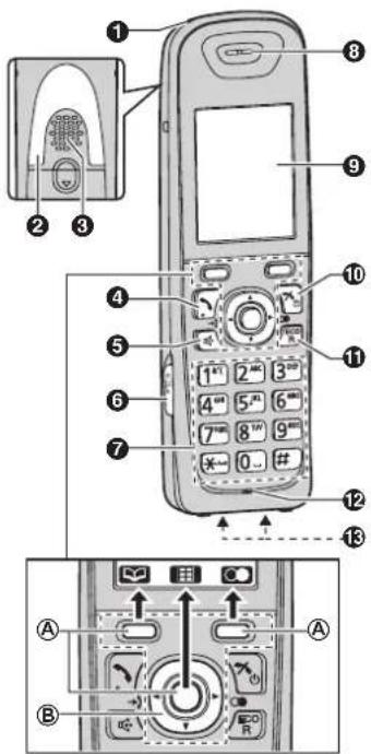 PANASONIC KX-TG7521G - Bedienelemente - 1