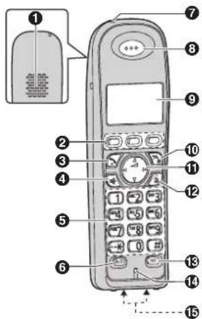 PANASONIC KX-TG7341G - Bedienelemente - 2