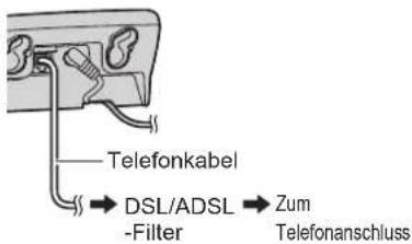 PANASONIC KX-TG7341G - Wenn Sie sich für die Nutzung des Leistungsmerkmals DSL/ADSL angemeldet haben - 1