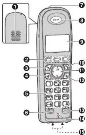 PANASONIC KX-TG7341E - Controls - 2