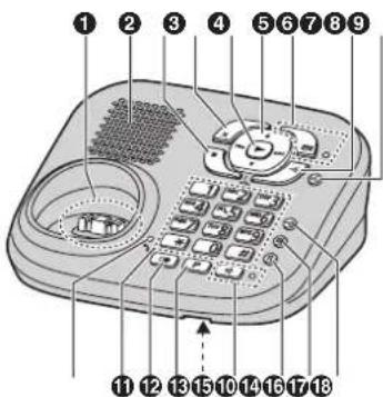 PANASONIC KX-TG7341E - Controls - 1