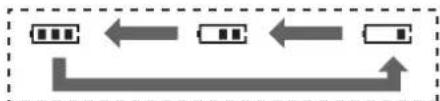 PANASONIC KX-TG7120AR - Laden des/der Akku(s) - 1