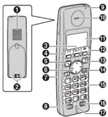 PANASONIC KX-TG7120AR - Bedienelemente - 1