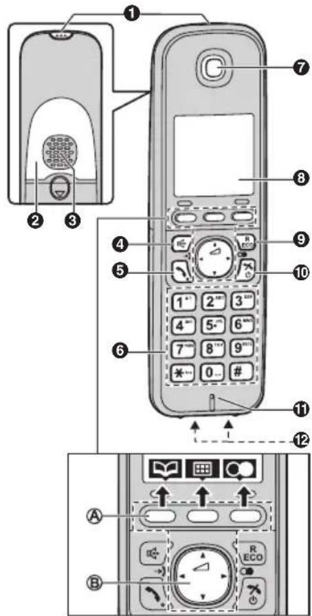 PANASONIC KX-TG6723G - Bedienelemente - 1