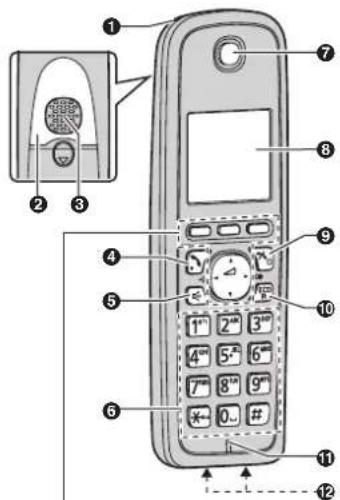 PANASONIC KX-TG6621G - Erste Schritte - 1