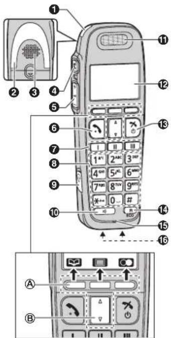 PANASONIC KX-TG6572G - Bedienelemente - 1