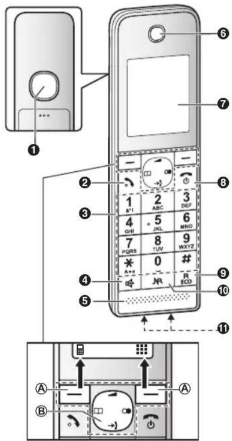 PANASONIC KX-PRL250EX1 - Bedienelemente - 1