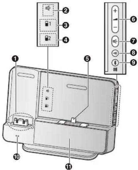 PANASONIC KX-PRL250EX1 - Basisstation - 1