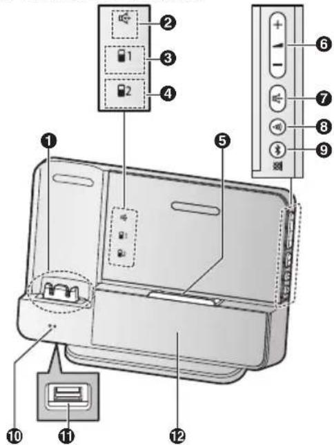 PANASONIC KX-PRL250EX1 - Erste Schritte - 1