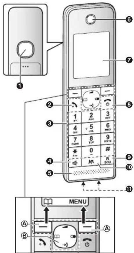 PANASONIC KX-TGH220E - Controls - 1