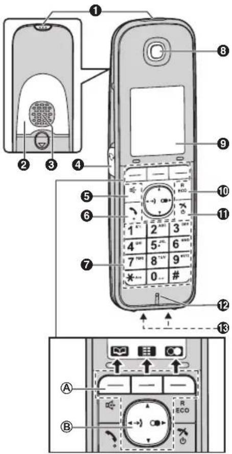 PANASONIC KX-TG8161GB - Bedienelemente - 1