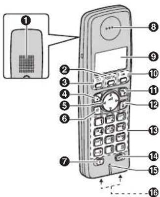 PANASONIC KX-TG7220G - Bedienelemente - 3