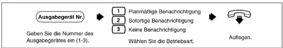 PANASONIC KX-TVP200E - Benachrichtigung über nicht abgehörte Nachrichten - 3