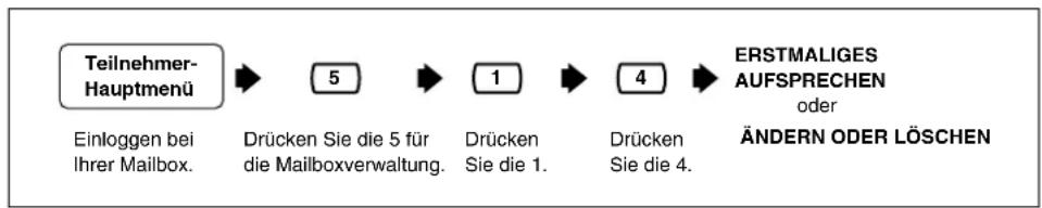 PANASONIC KX-TVP200E - Aufsprechen Ihrer persönlichen Ansage für eine Anrufer-Kennung - 2