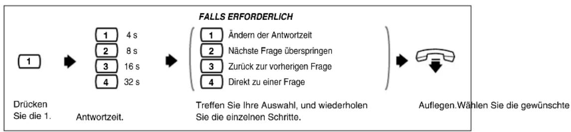 PANASONIC KX-TVP200E - WENN SIE 2 DRÜCKEN - 1